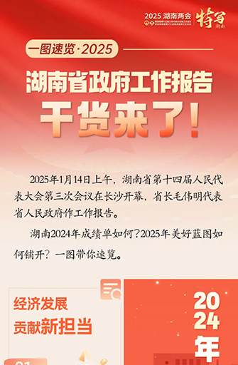 一图速览丨2025年免费av影片
政府工作报告干货来了！